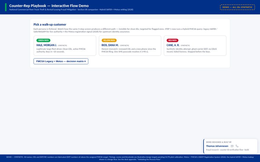 Counter-Rep Playbook interactive fraud-prevention flow