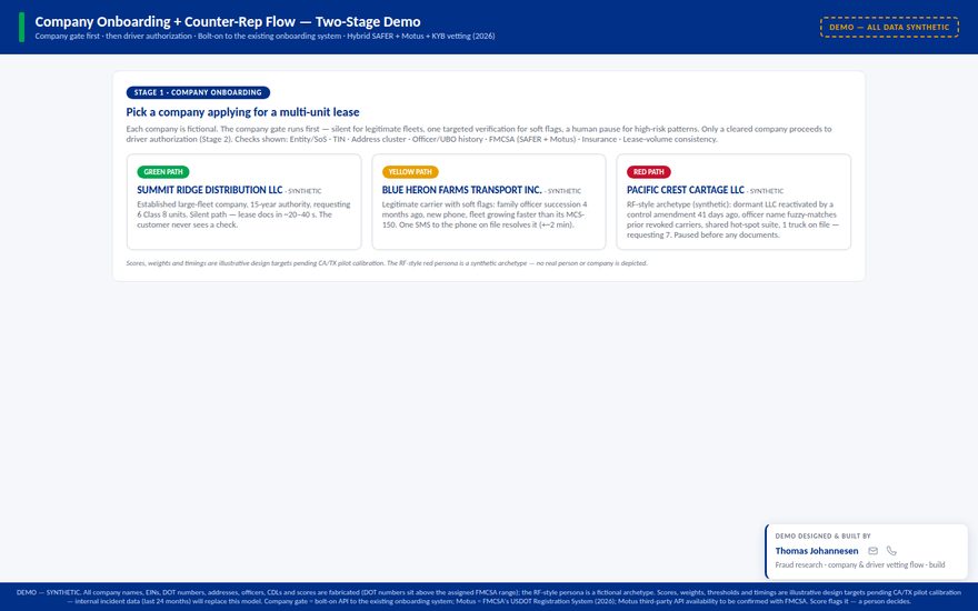 Company onboarding and counter-rep two-stage fraud prevention demo