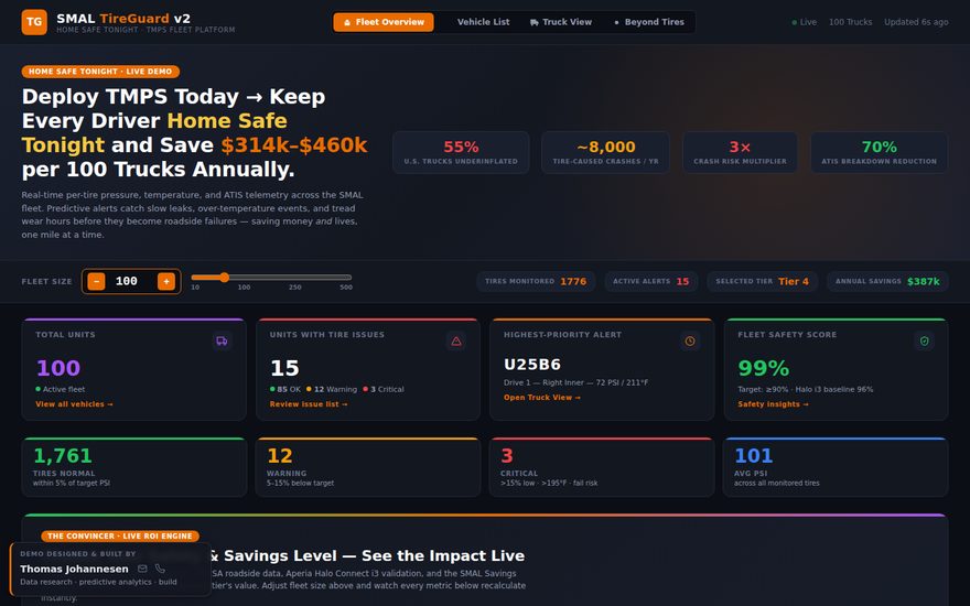 SMAL TireGuard v2 fleet TPMS dashboard demo
